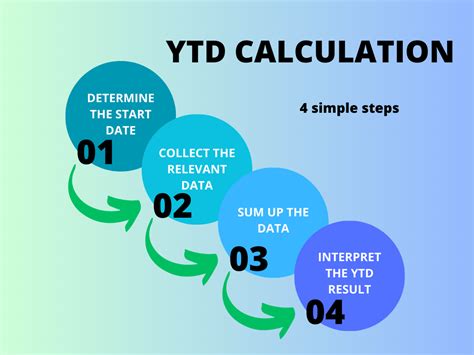 definition ytd